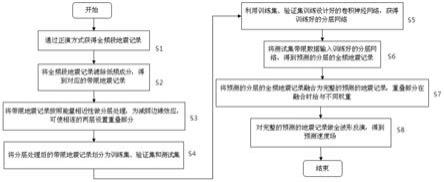 一种基于分层融合的地震低频分量恢复方法