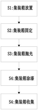 一种物流集装箱加工成型方法与流程