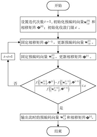 一种智能反射表面辅助多小区预编码联合设计方法