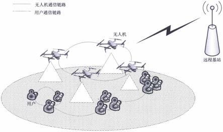 一种自适应优化城市灾区网络覆盖的无人机部署方法