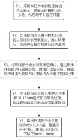 一种汽车零件压铸铝合金表面处理工艺的制作方法