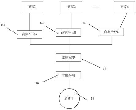 互联式商家互惠收益方法与流程