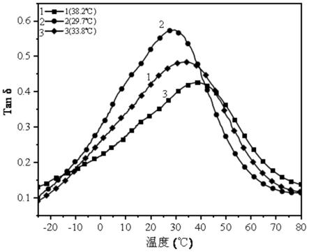 一种乳酸基环保增塑剂的制备方法及其应用