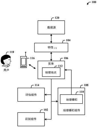 地理栅栏合成的制作方法