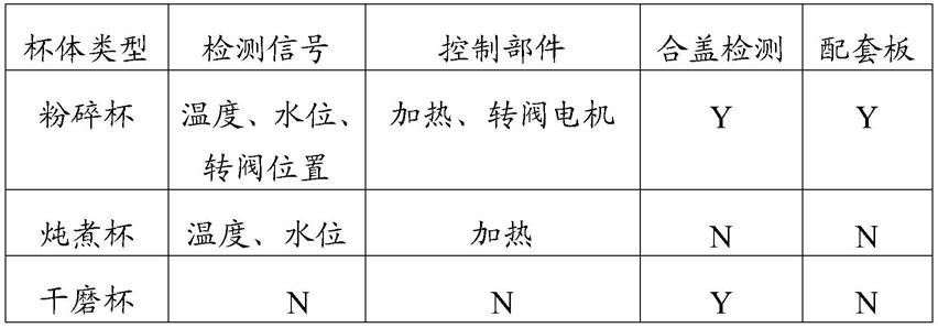 一种食品加工机的制作方法