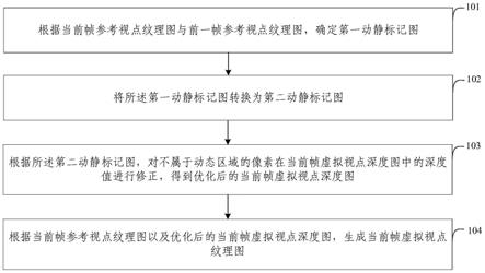 虚拟视点合成方法、装置、电子设备及存储介质