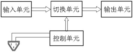 一种多路试验电流的控制装置的制作方法