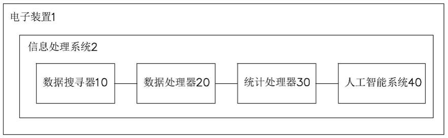 一种应用统计方式及大数据进行修正的人工智能模块的制作方法