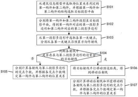 建筑构件的位置关系判定方法、装置、设备及存储介质与流程