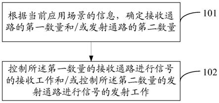 电子设备控制方法、装置和电子设备与流程