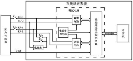 一种压力传感器在线标定系统