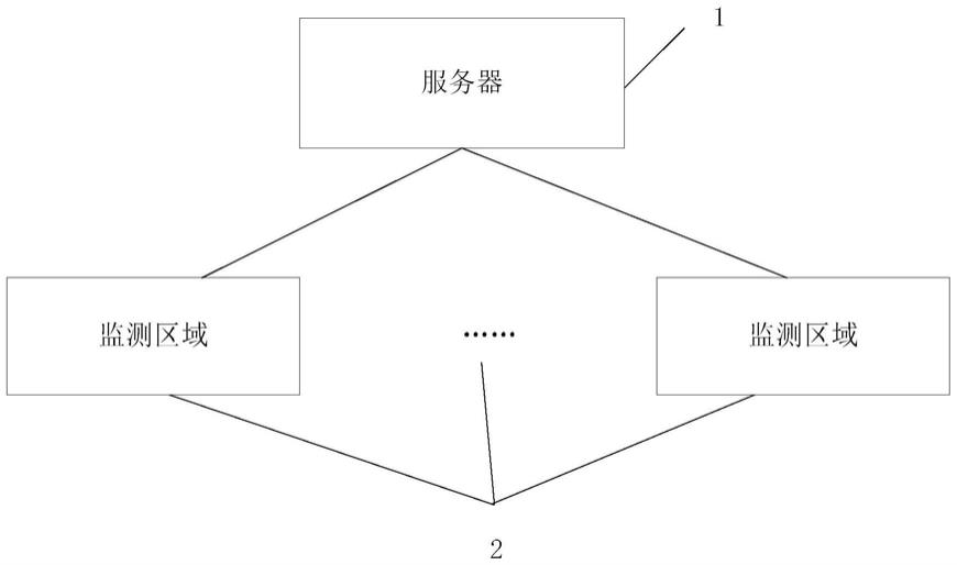 雨水篦子监控系统的制作方法