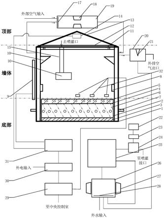 集成化智能种植装置