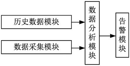 一种智能电网信息设备监控系统及方法与流程