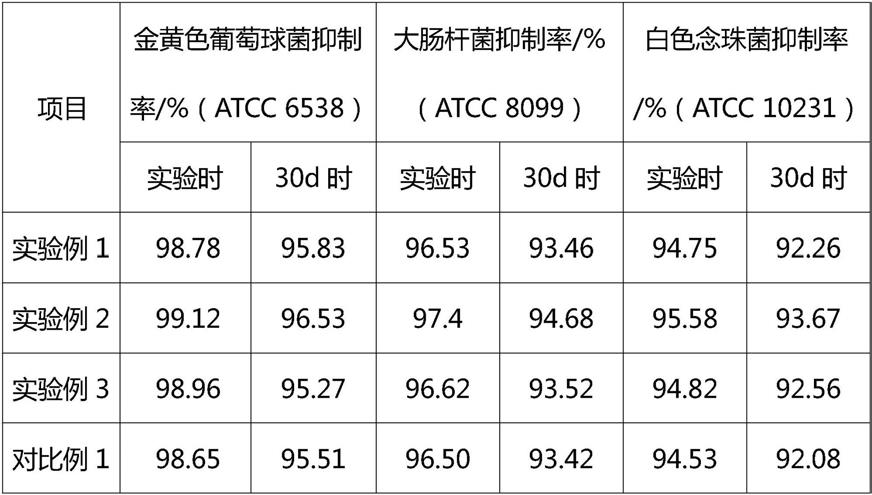 一种EPE环保包装材料的制备方法与流程