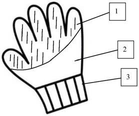 一种劳保防护手套的制作方法