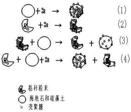 一种重金属复配钝化剂的制作方法