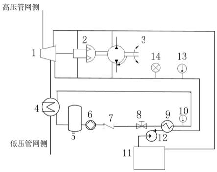 零冷源天然气余压回收高效利用系统的制作方法