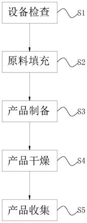 一种多孔催化剂制备工艺的制作方法