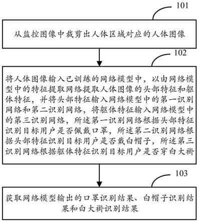 一种目标用户着装属性识别方法及装置与流程