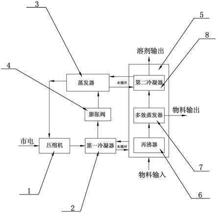 自源式热泵多效浓缩器的制作方法