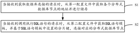 分布式JDBC实现方法、设备及计算机可读存储介质与流程