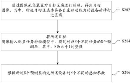 感知参数的确定方法及装置、存储介质、电子装置与流程