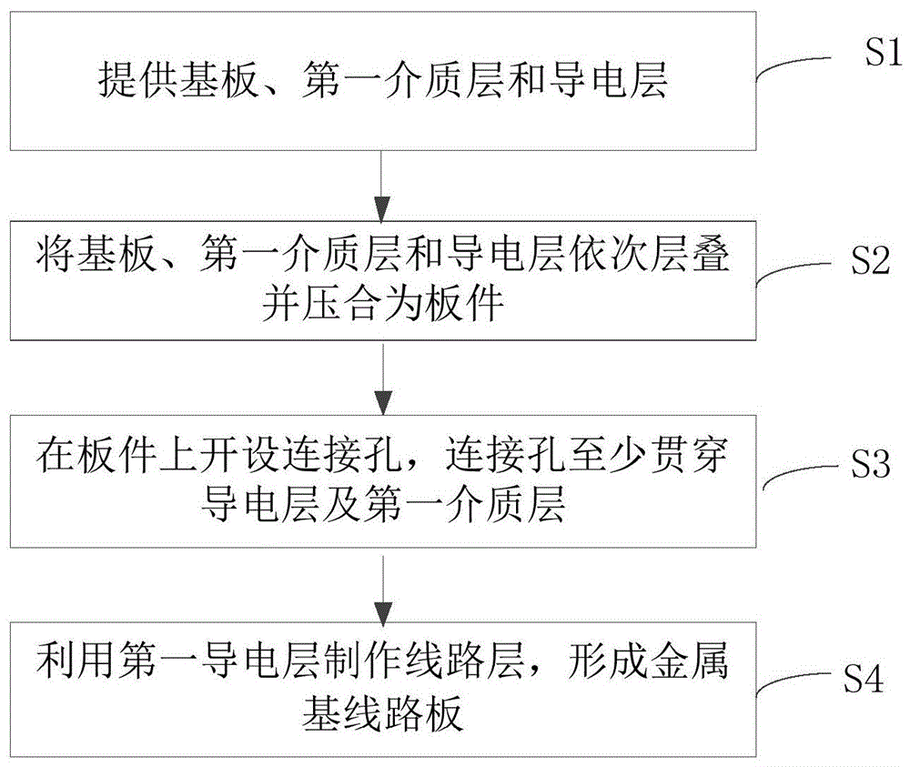 金属基线路板及其制作方法与流程