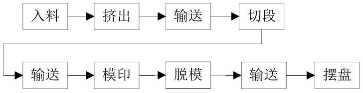 一种粘性物料模印成型块制作设备及其制作工艺的制作方法