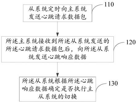 一种用于时间同步的方法、设备和计算机可读存储介质与流程