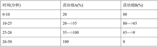 肿节风配方颗粒和制法的制作方法