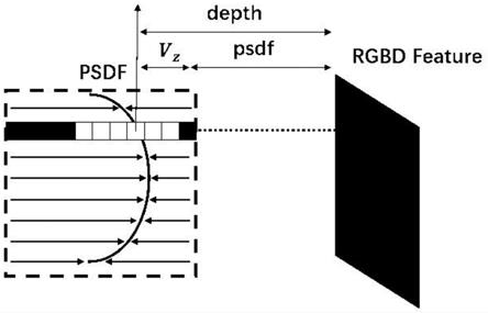 一种基于多视点RGBD相机高分辨率人体三维重建方法与流程