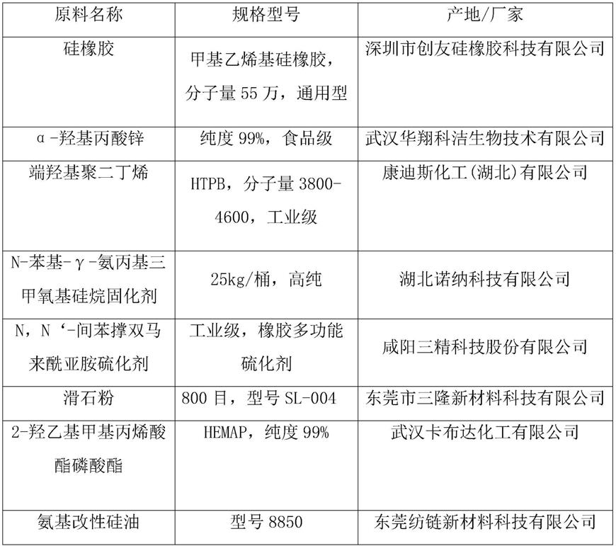 一种水下设备用密封件及其制备方法与流程