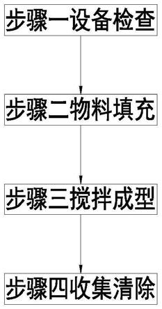 一种聚氨酯防水涂料制备方法与流程