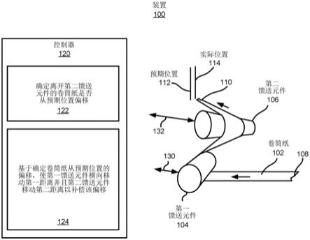 卷筒纸偏移补偿的制作方法