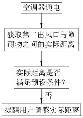 空调器及其控制方法和控制装置与流程