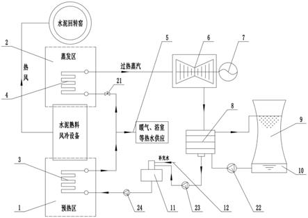 一种水泥余热发电循环水系统的制作方法