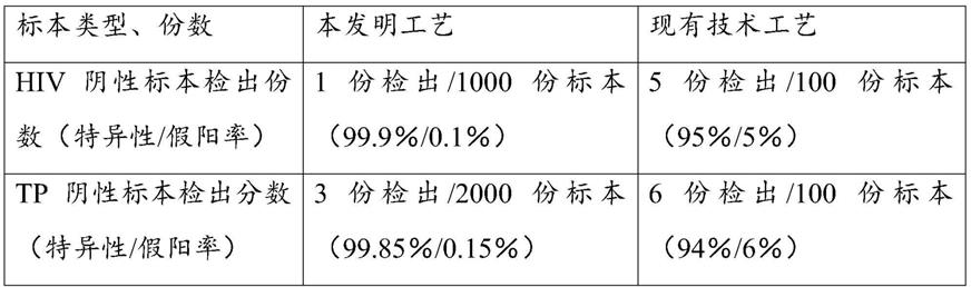 固体支持物包被产物及其制备方法、应用和产品与流程