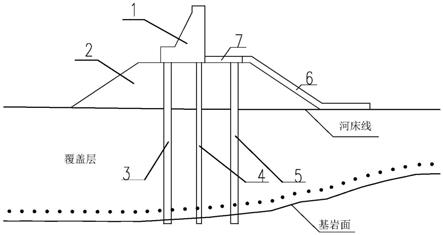 一种土石围堰与混凝土围堰相结合的围堰结构的制作方法