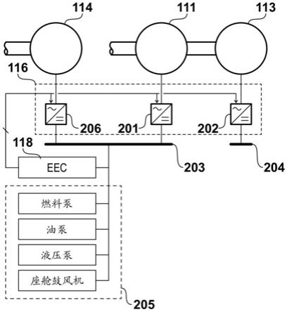 气体涡轮引擎的制作方法