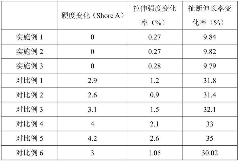 一种EPDM密封件的制备工艺及其制品的制作方法