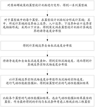 一种考虑三维效应影响下的螺旋桨翼型气动外形设计方法