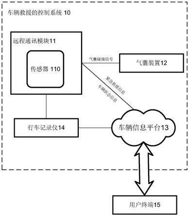 车辆救援的控制系统和控制方法与流程