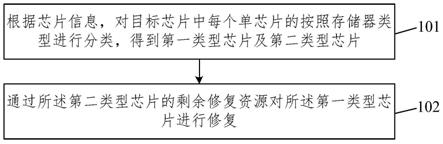 3D芯片的存储器修复方法及相关设备与流程