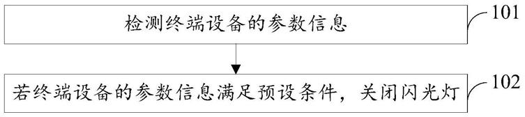 一种闪光灯控制方法及终端设备与流程