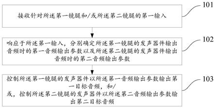 智能眼镜的音频参数调节方法及装置与流程