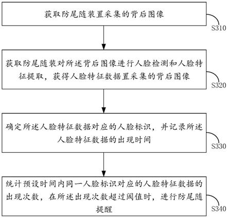 尾随人员识别方法及装置、系统、存储介质与流程