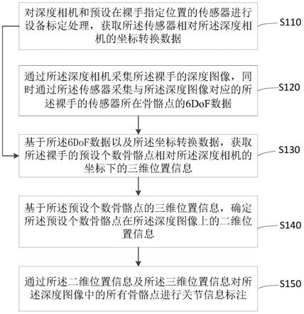 基于传感器的裸手数据标注方法及系统与流程