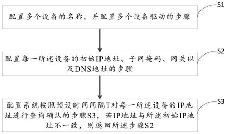 一种基于Linux系统的IP地址配置方法及配置装置与流程