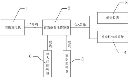 一种汽车发电机智能充电控制系统的制作方法